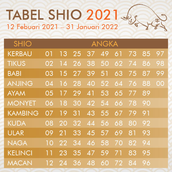 Tabel Shio 2021
