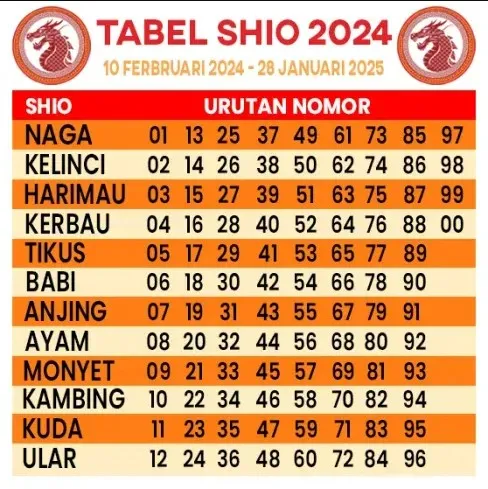 tabel_shio_2024